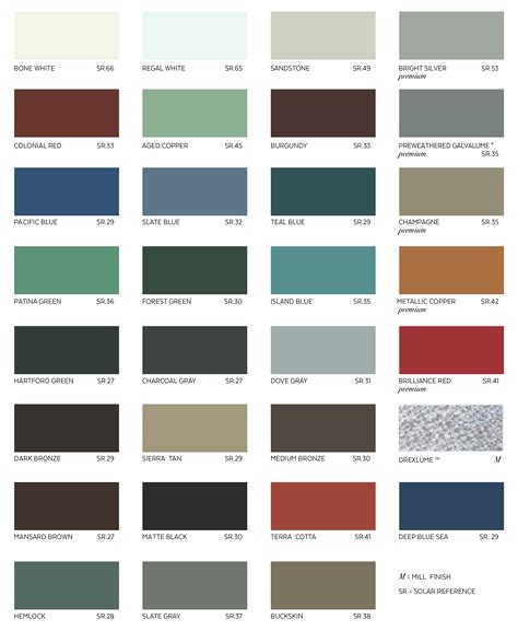 dye sheet metal|reed's metals color chart.